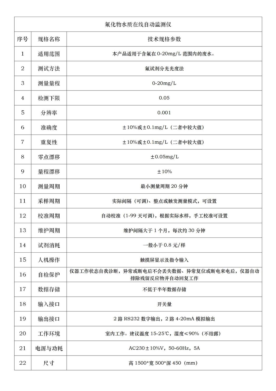 氟化物技術參數簡頁.jpg