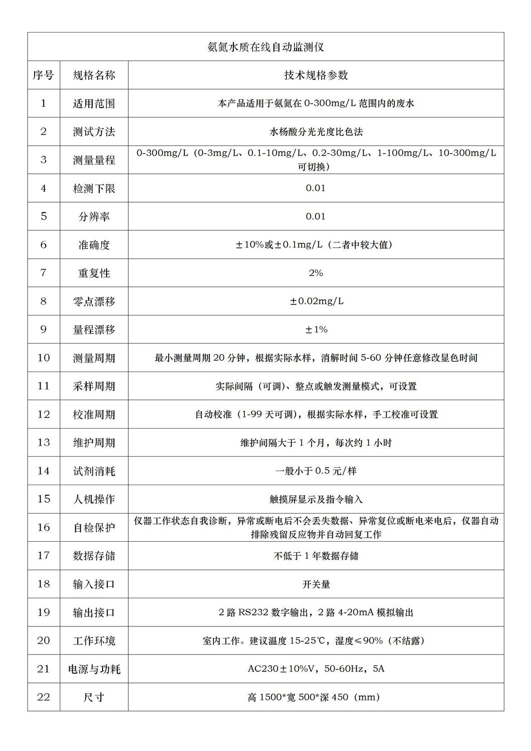 氨氮技術參數簡頁.jpg