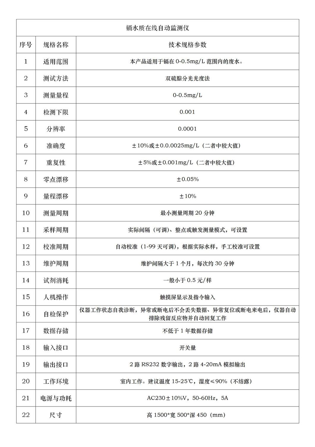 鎘技術參數簡頁.jpg