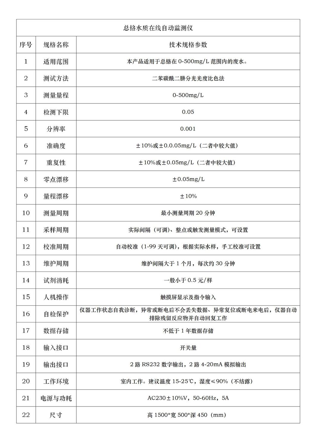 總鉻技術參數簡頁.jpg