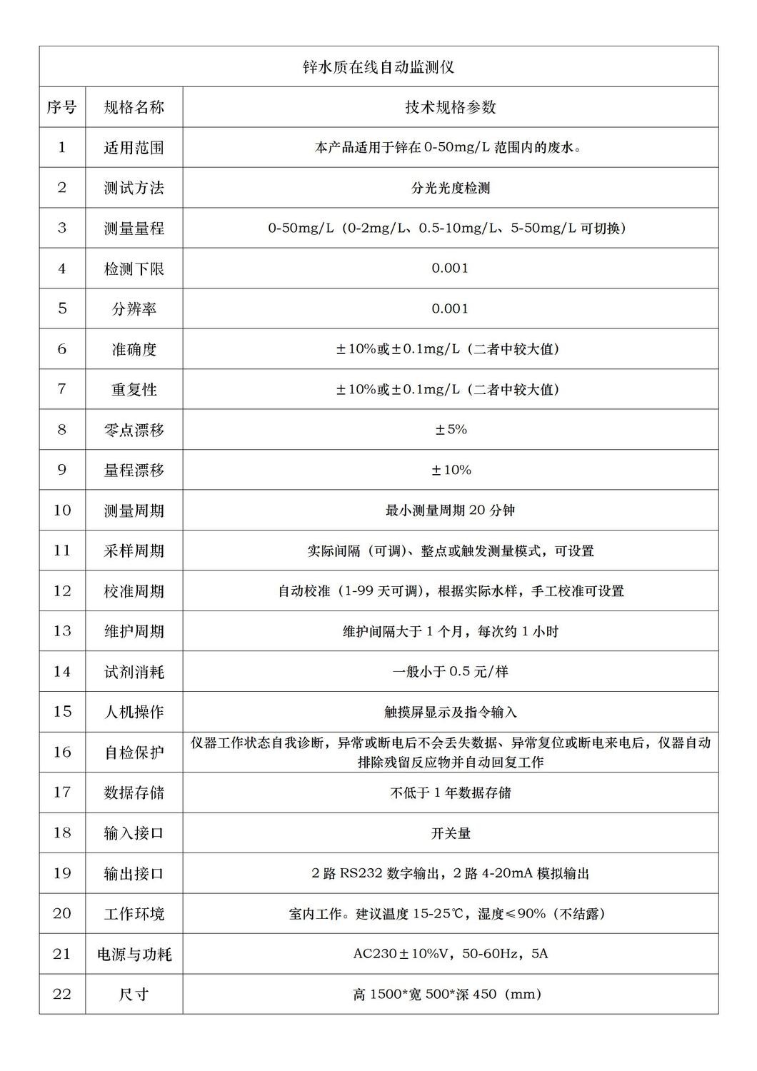 鋅技術參數簡頁.jpg
