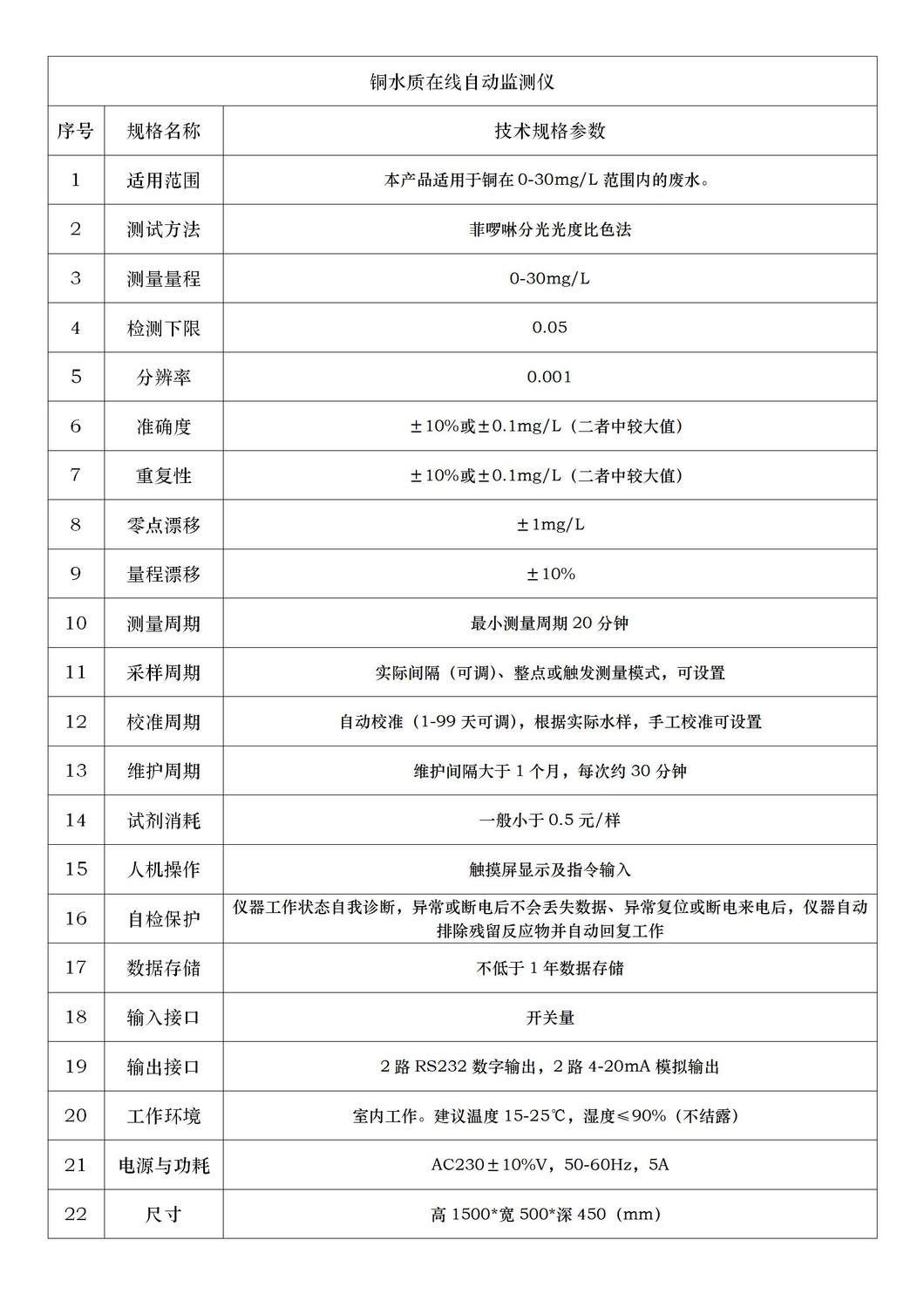 铜技术参数简页.jpg