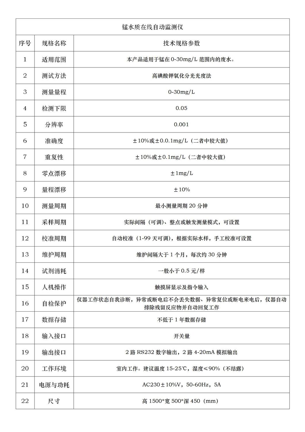 錳技術參數簡頁.jpg