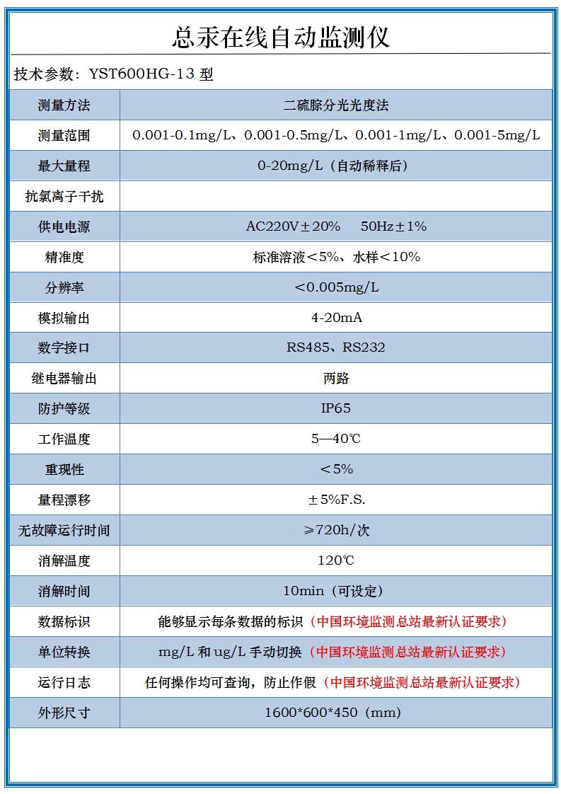 总汞在线分析仪汞离子在线分析仪 总汞在线分析仪汞离子在线分析仪