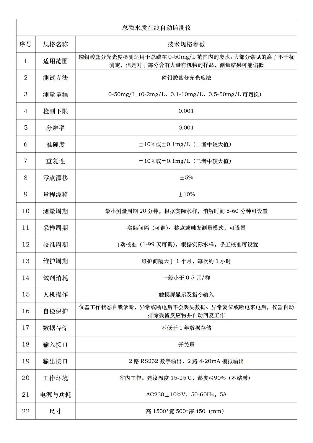 总磷技术参数简页.jpg