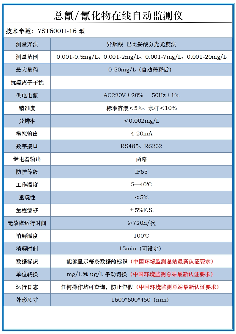 氰化物在線分析儀 氰化物在線分析儀
