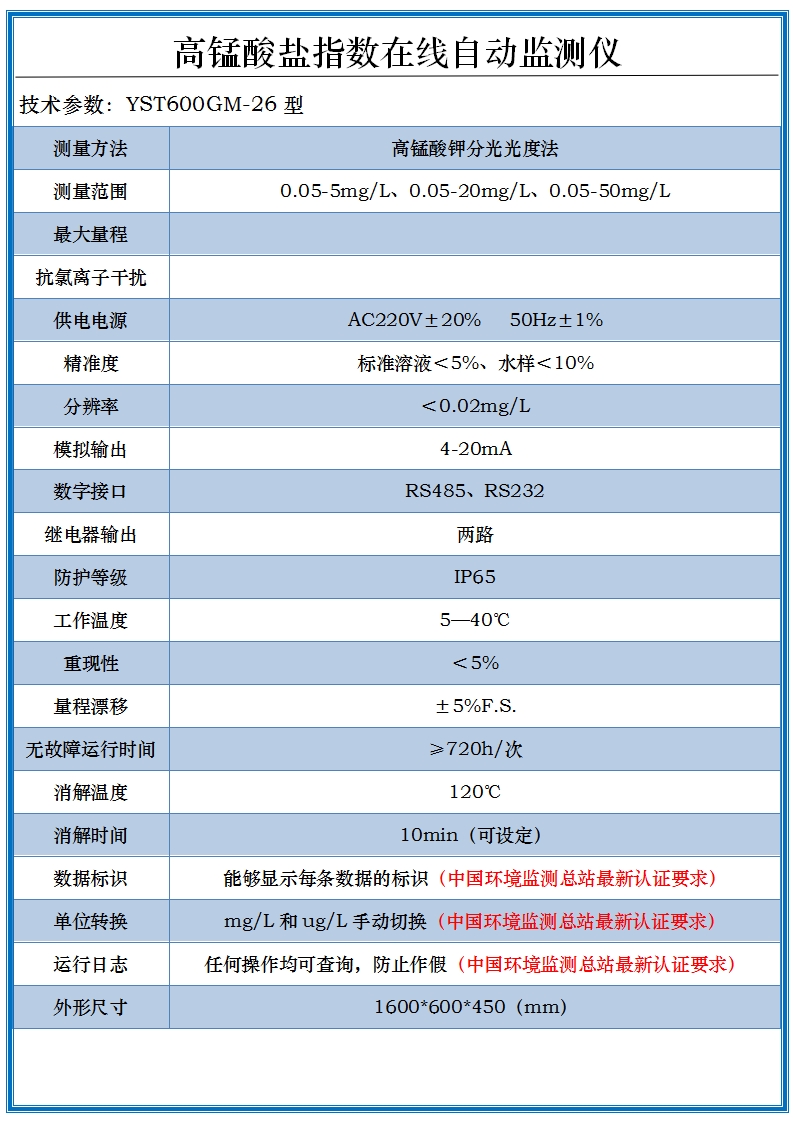高錳酸鹽指數 高錳酸鹽指數