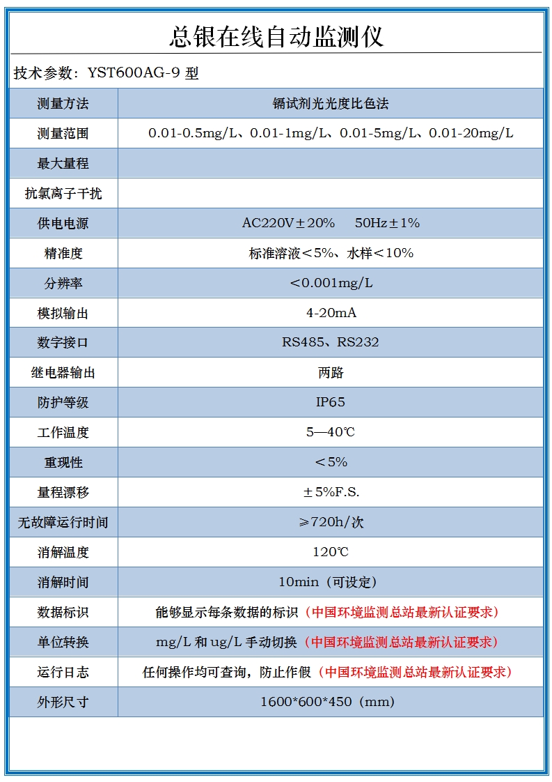 总银在线分析仪银离子在线分析仪 总银在线分析仪银离子在线分析仪